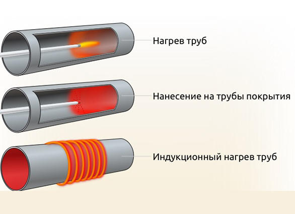 Х-образный надрез
