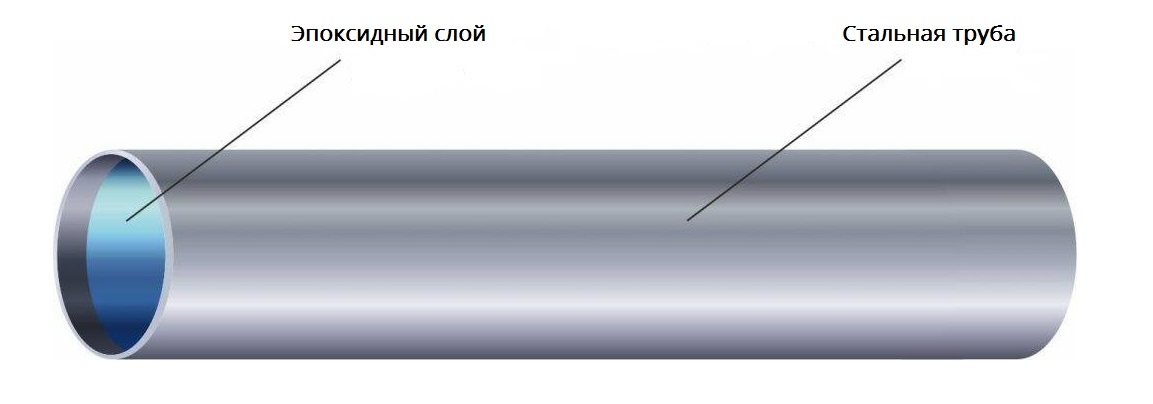 Гладкостное покрытие